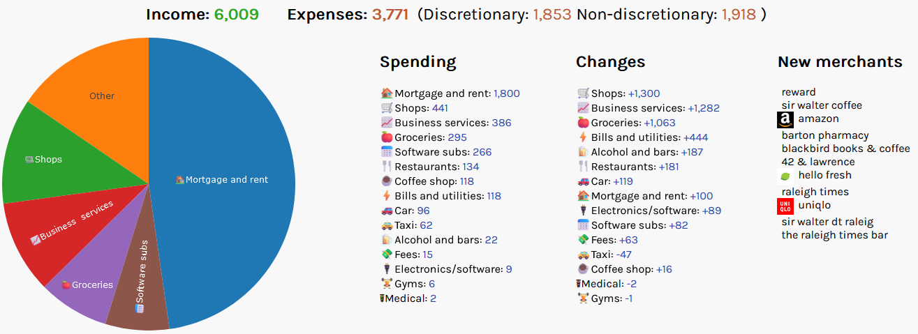 Spending example